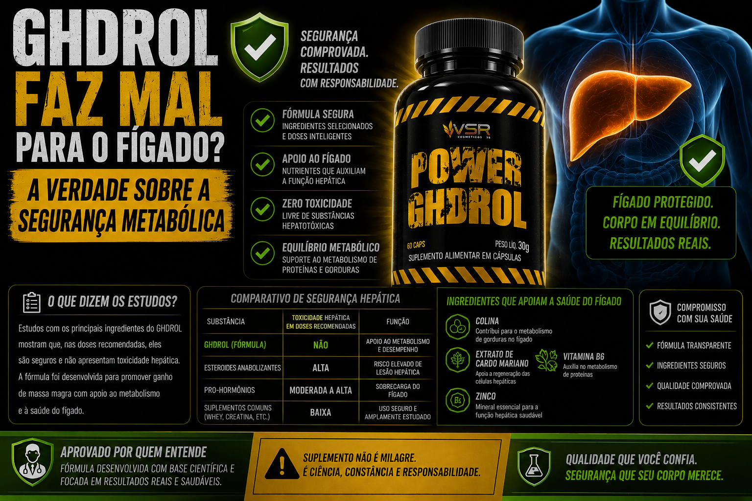 GHDROL faz mal para o fígado
